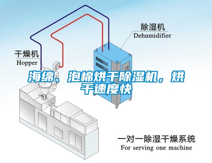 海綿、泡棉烘干除濕機(jī)，烘干速度快