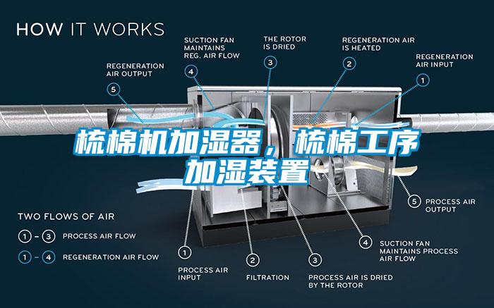 梳棉機(jī)加濕器，梳棉工序加濕裝置