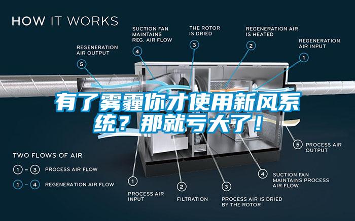 有了霧霾你才使用新風系統(tǒng)？那就虧大了！