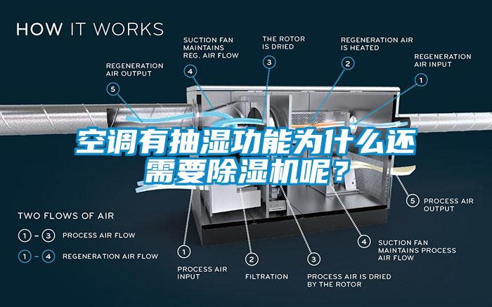 空調(diào)有抽濕功能為什么還需要除濕機(jī)呢？