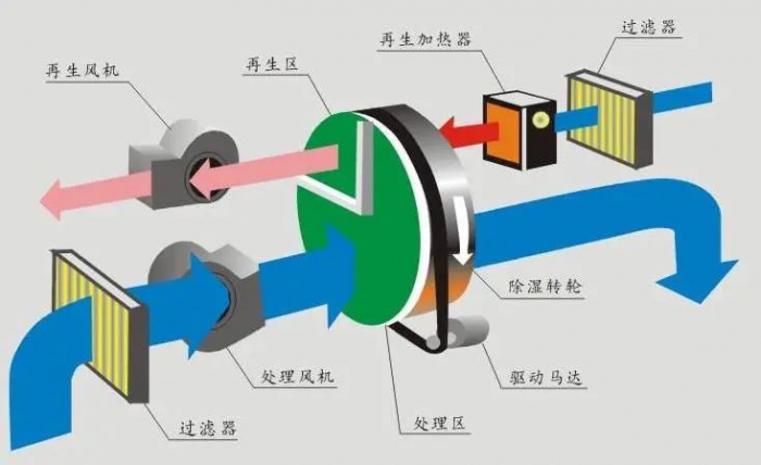 三伏天，智能機器人地下停車庫的防潮