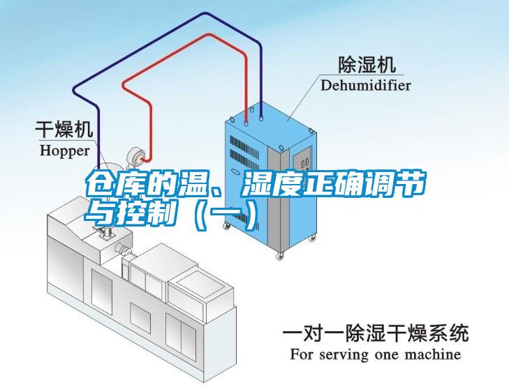 倉庫的溫、濕度正確調(diào)節(jié)與控制（一）