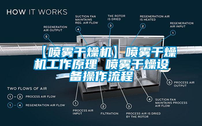 【噴霧干燥機(jī)】噴霧干燥機(jī)工作原理 噴霧干燥設(shè)備操作流程