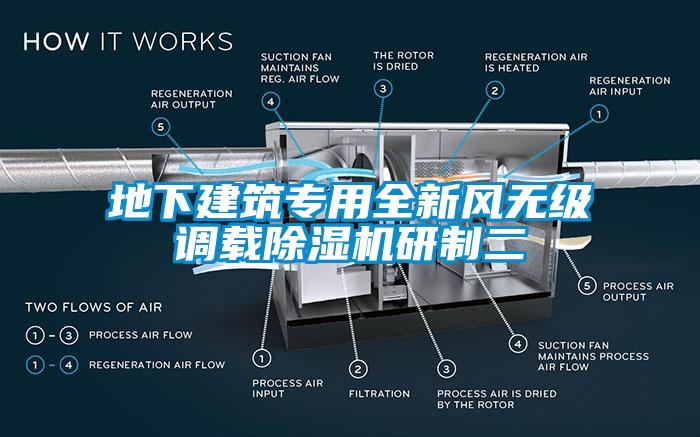 地下建筑專(zhuān)用全新風(fēng)無(wú)級(jí)調(diào)載除濕機(jī)研制二