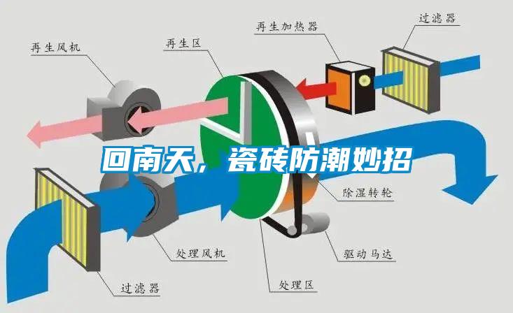 回南天，瓷磚防潮妙招
