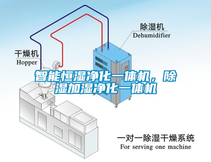 智能恒濕凈化一體機，除濕加濕凈化一體機