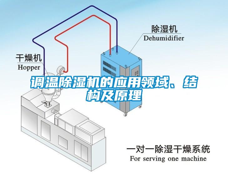 調(diào)溫除濕機的應(yīng)用領(lǐng)域、結(jié)構(gòu)及原理