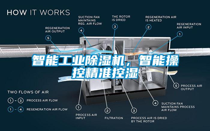 智能工業(yè)除濕機，智能操控精準控濕