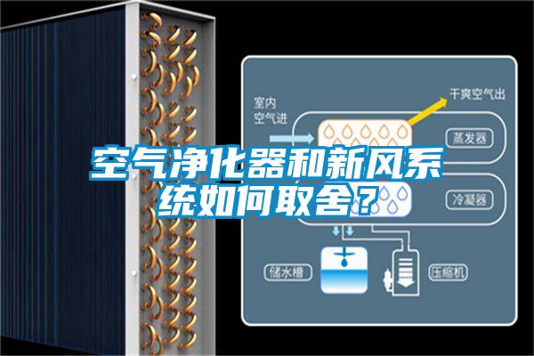空氣凈化器和新風(fēng)系統(tǒng)如何取舍？