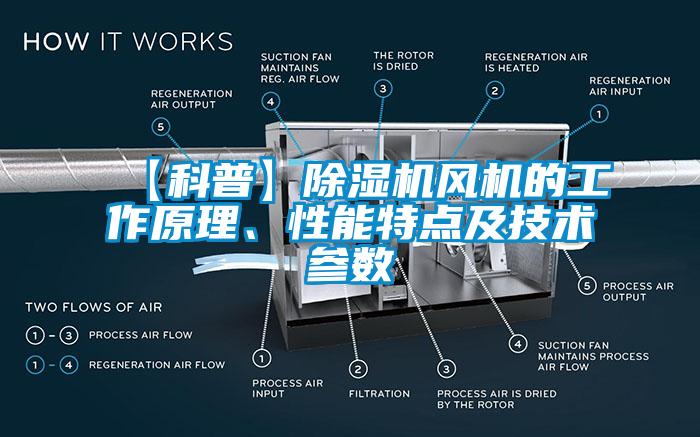 【科普】除濕機風機的工作原理、性能特點及技術(shù)參數(shù)