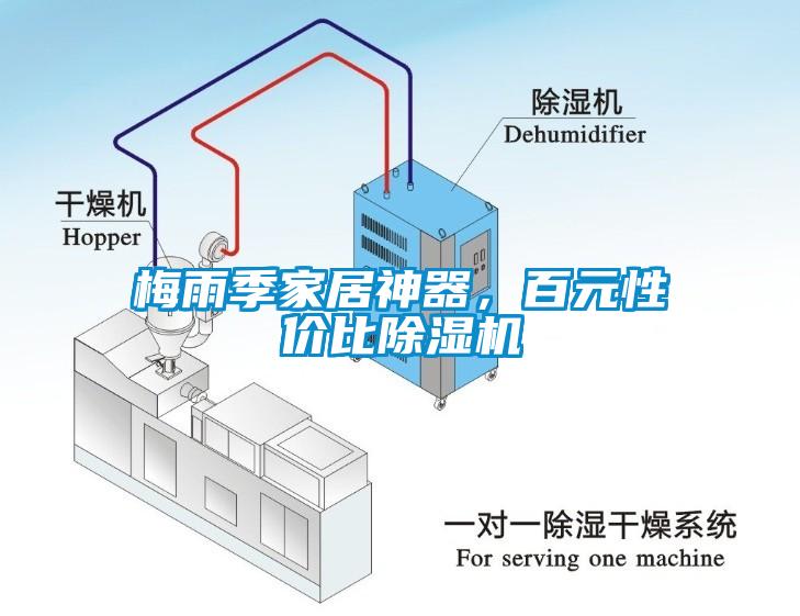 梅雨季家居神器，百元性價比除濕機