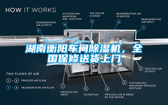 湖南衡陽車間除濕機(jī)，全國保修送貨上門
