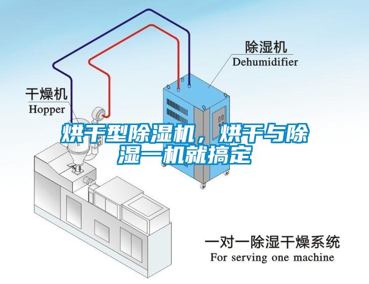 烘干型除濕機，烘干與除濕一機就搞定