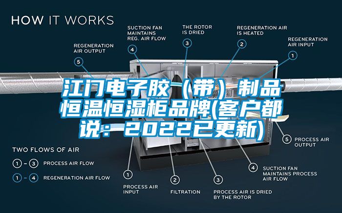 江門電子膠（帶）制品恒溫恒濕柜品牌(客戶都說(shuō)：2022已更新)