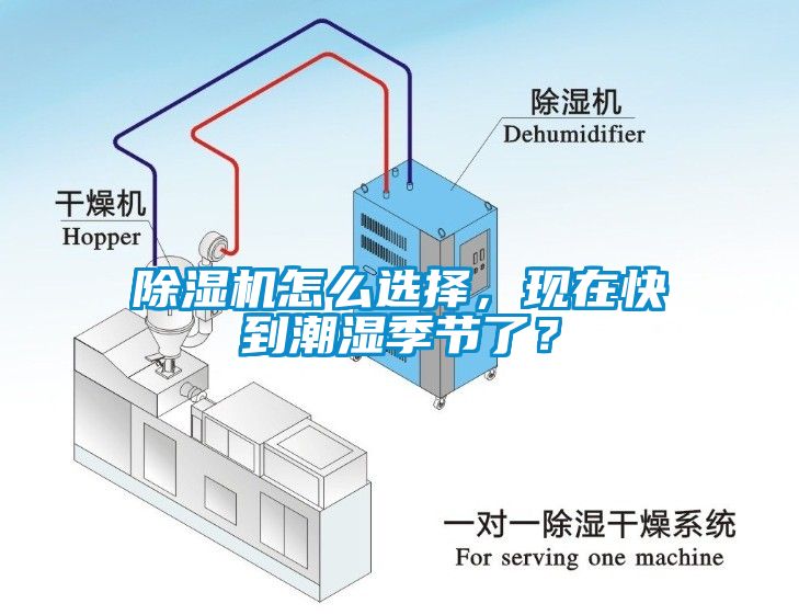 除濕機(jī)怎么選擇，現(xiàn)在快到潮濕季節(jié)了？