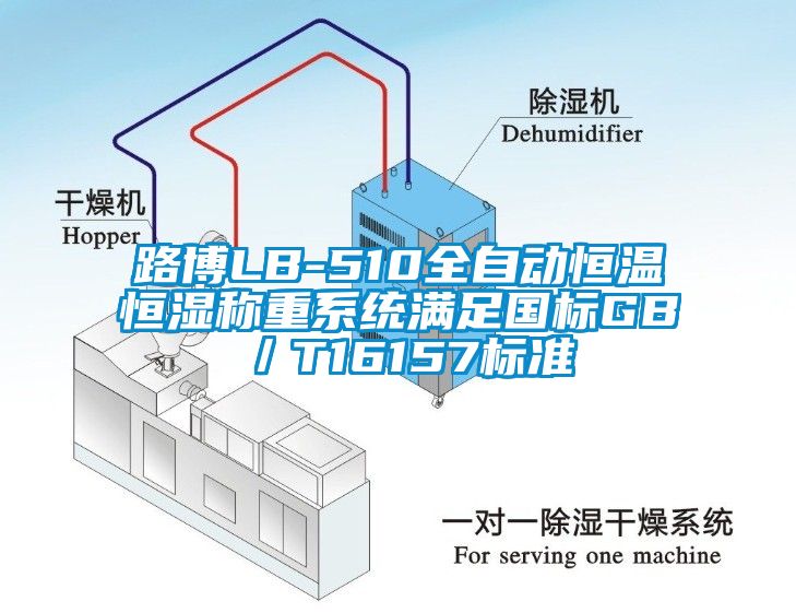 路博LB-510全自動恒溫恒濕稱重系統(tǒng)滿足國標(biāo)GB／T16157標(biāo)準(zhǔn)