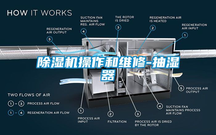 除濕機操作和維修-抽濕器