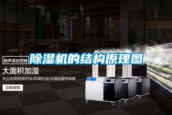 除濕機的結(jié)構(gòu)原理圖